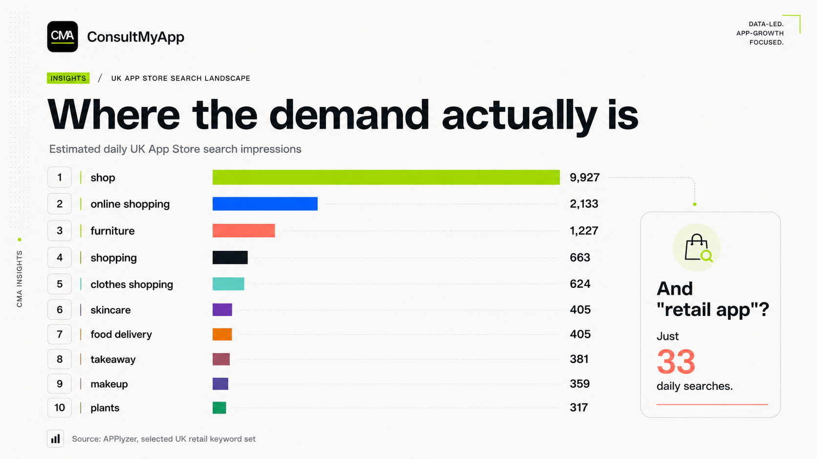 Where the demand actually is