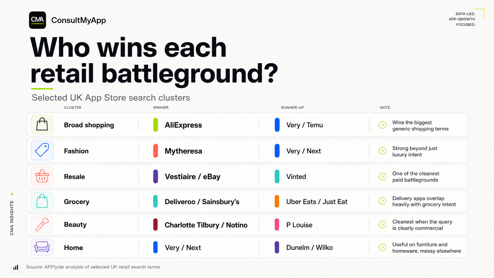 Who wins each retail battleground